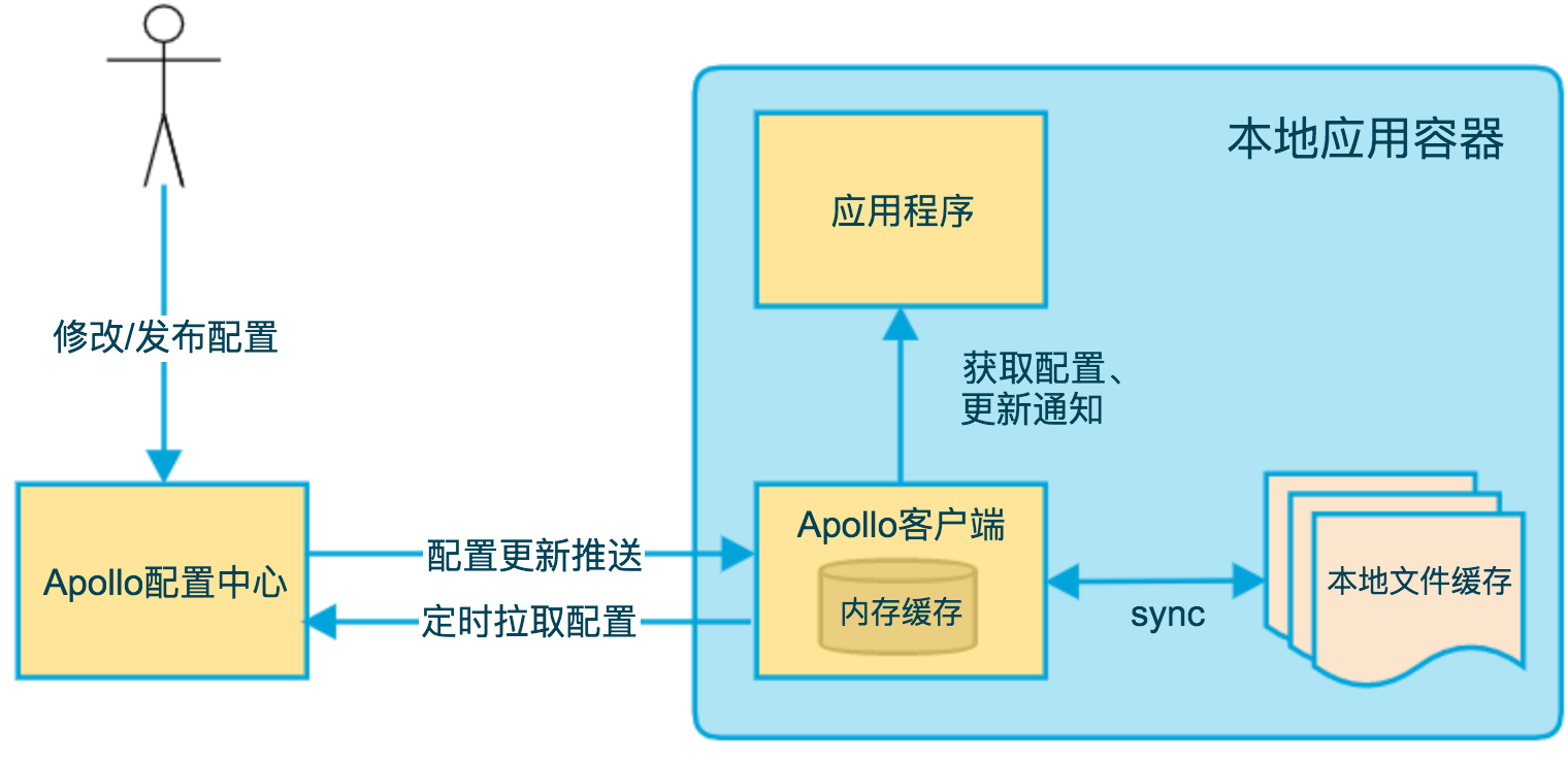 client-architecture