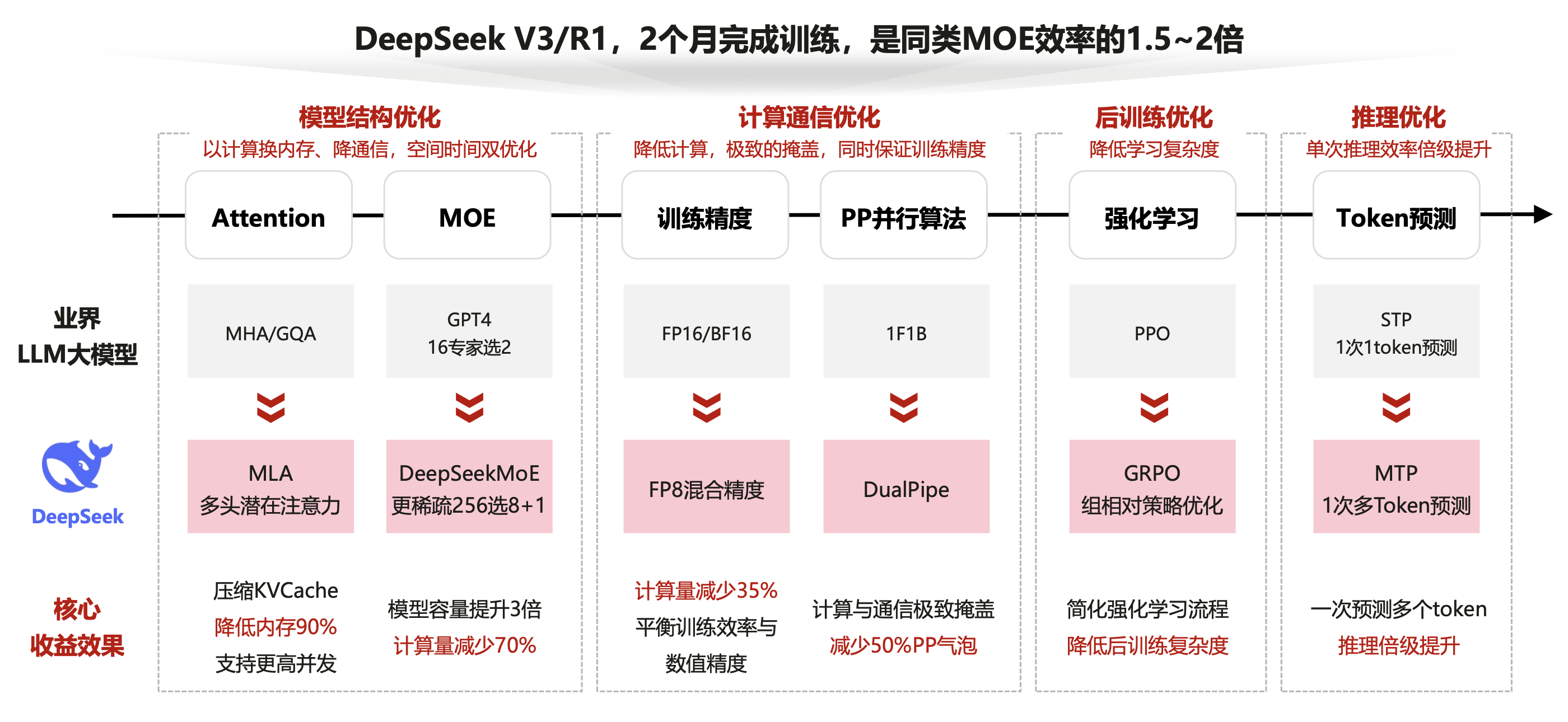 DeepSeek-R1的突破创新