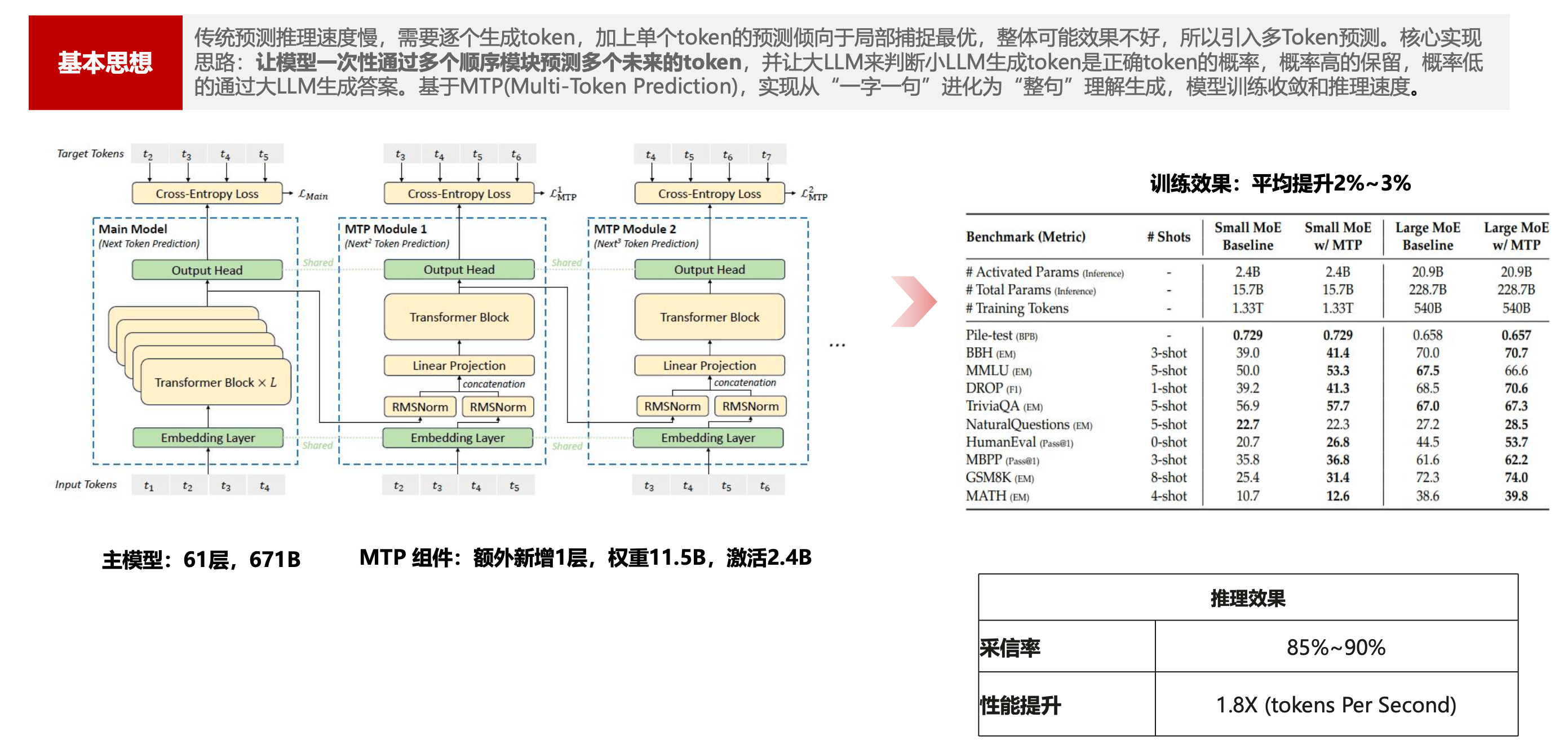 MTP优化