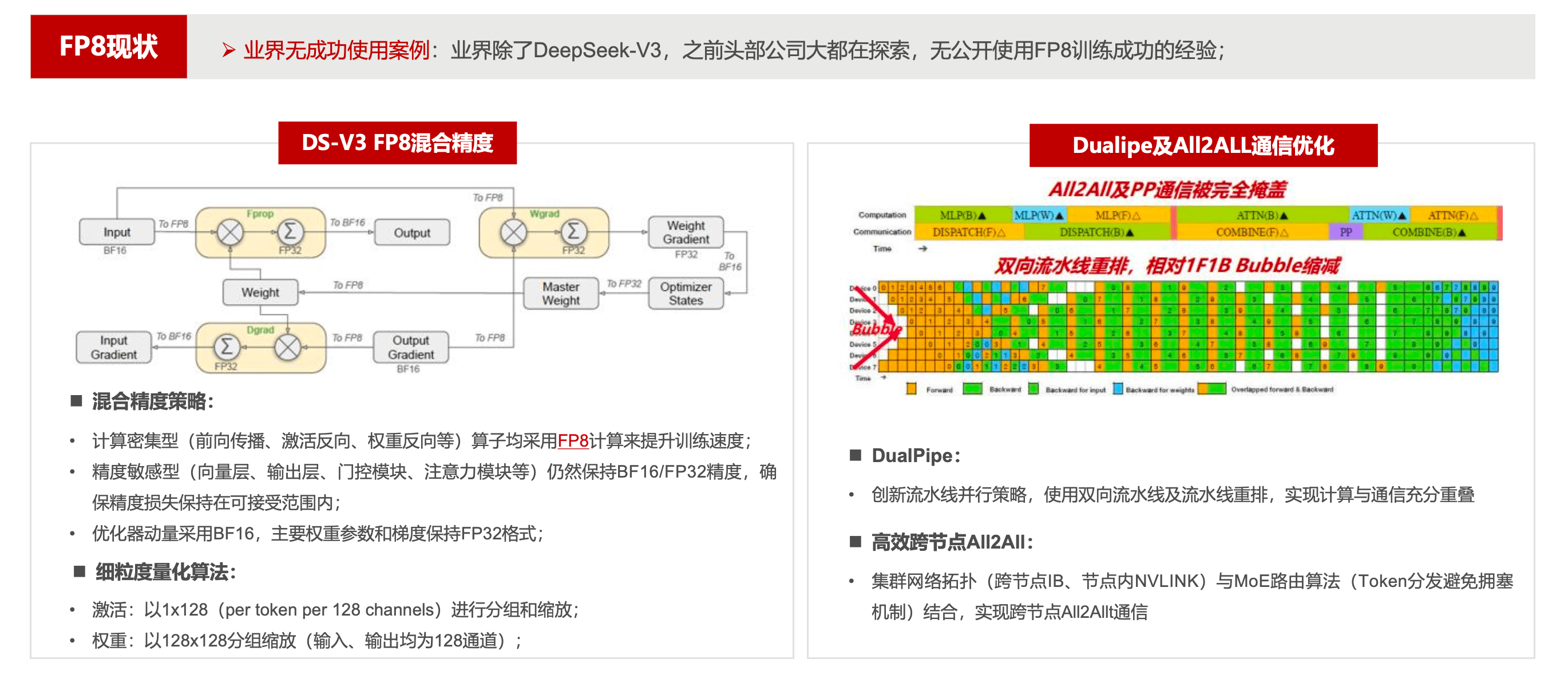 使用FP8混合精度