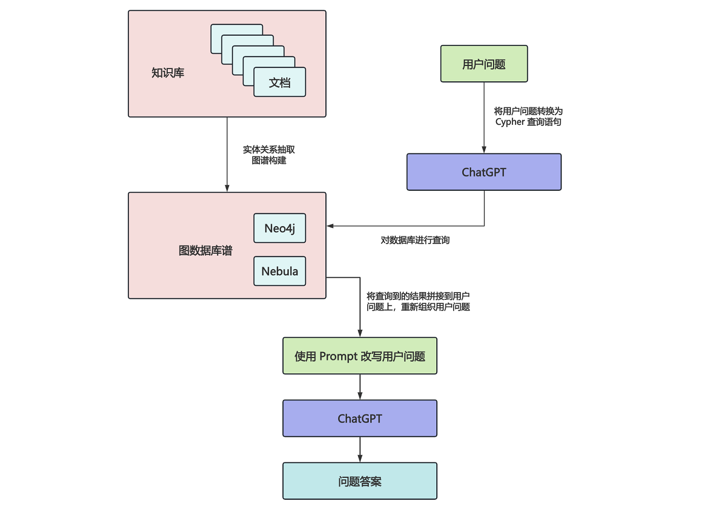 graph-qa.png