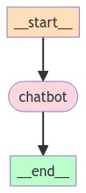 basic-chatbot.jpg
