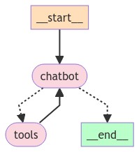 tools-chatbot.jpg