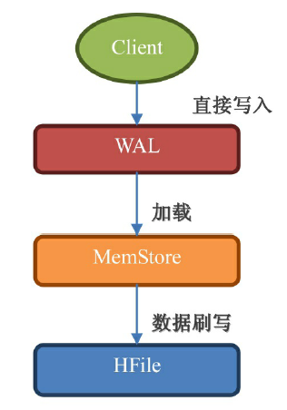 KeyValue 写入过程