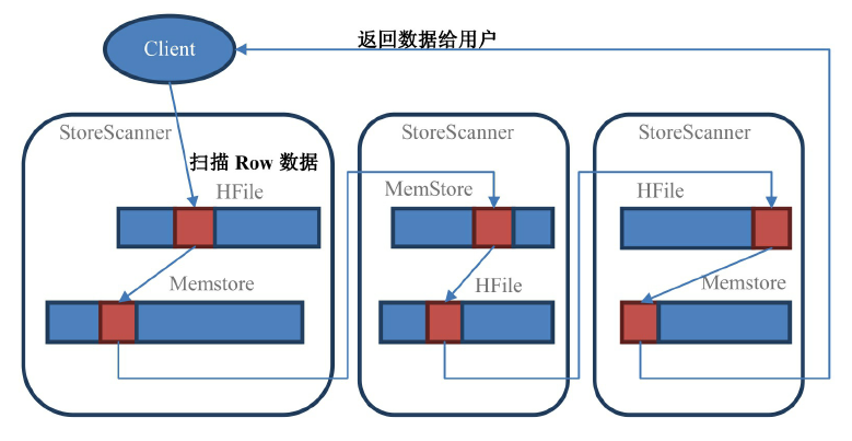 StoreScanne 扫描数据