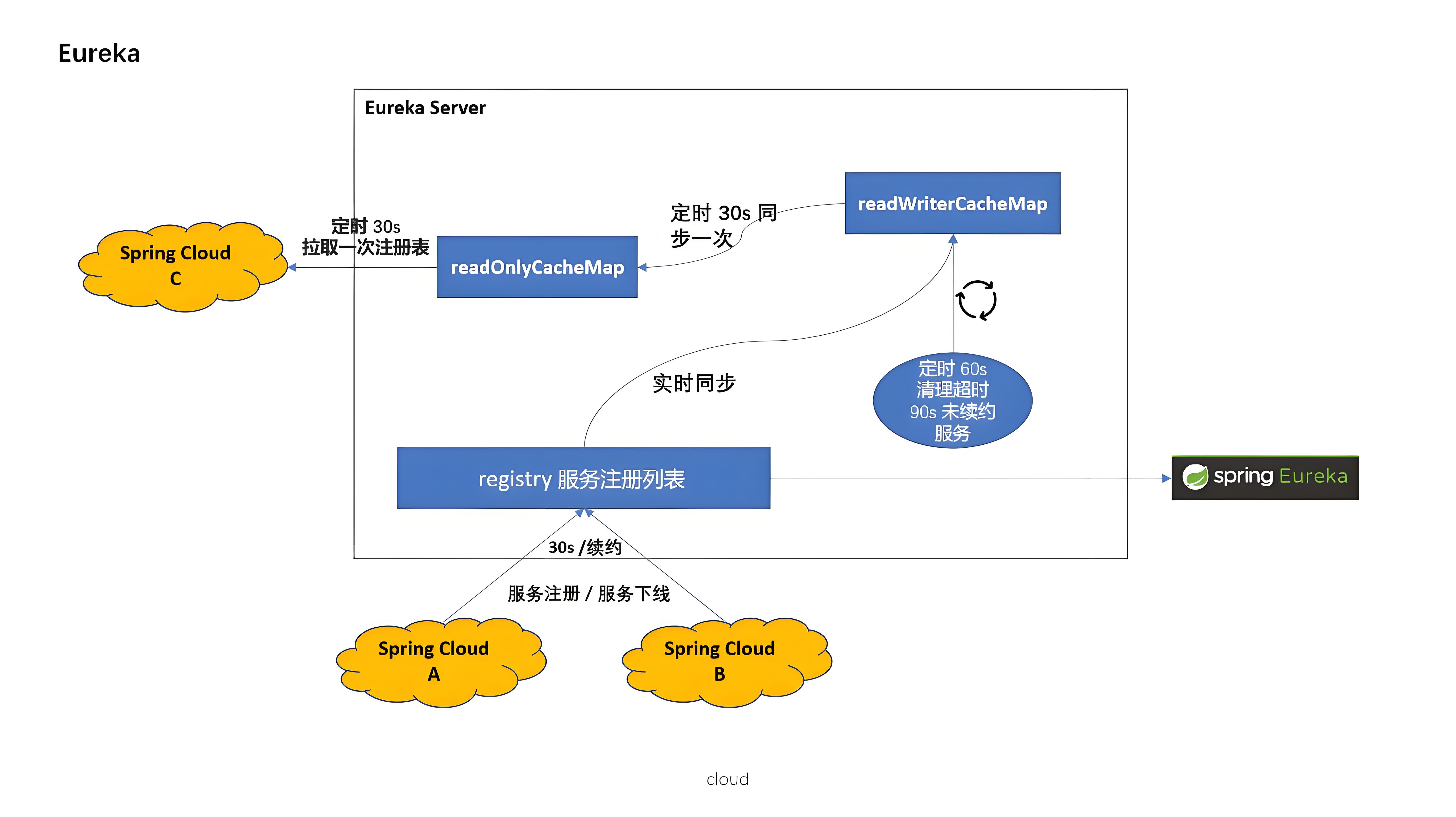 image-20231030173221195