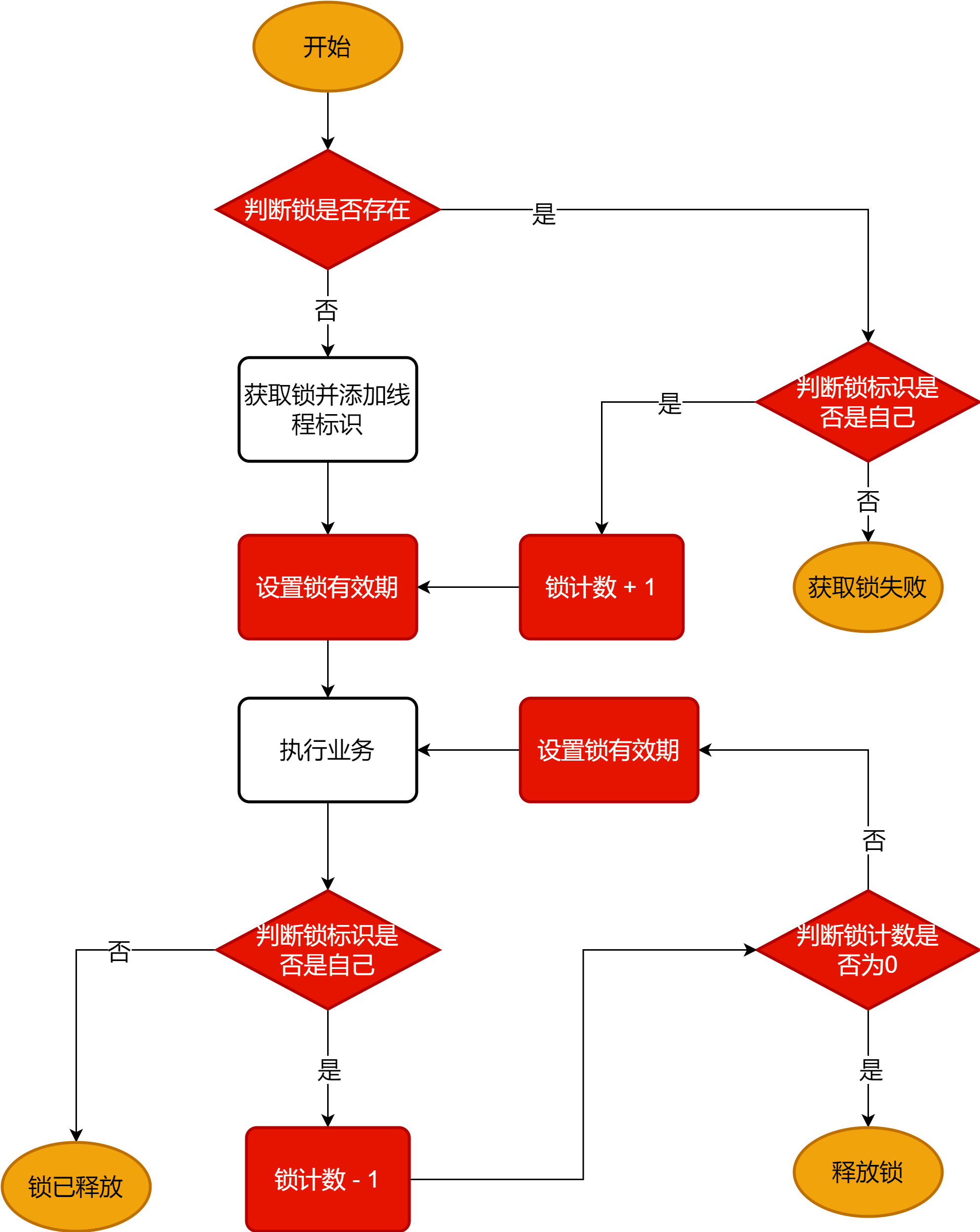 RPC框架最简单的结构