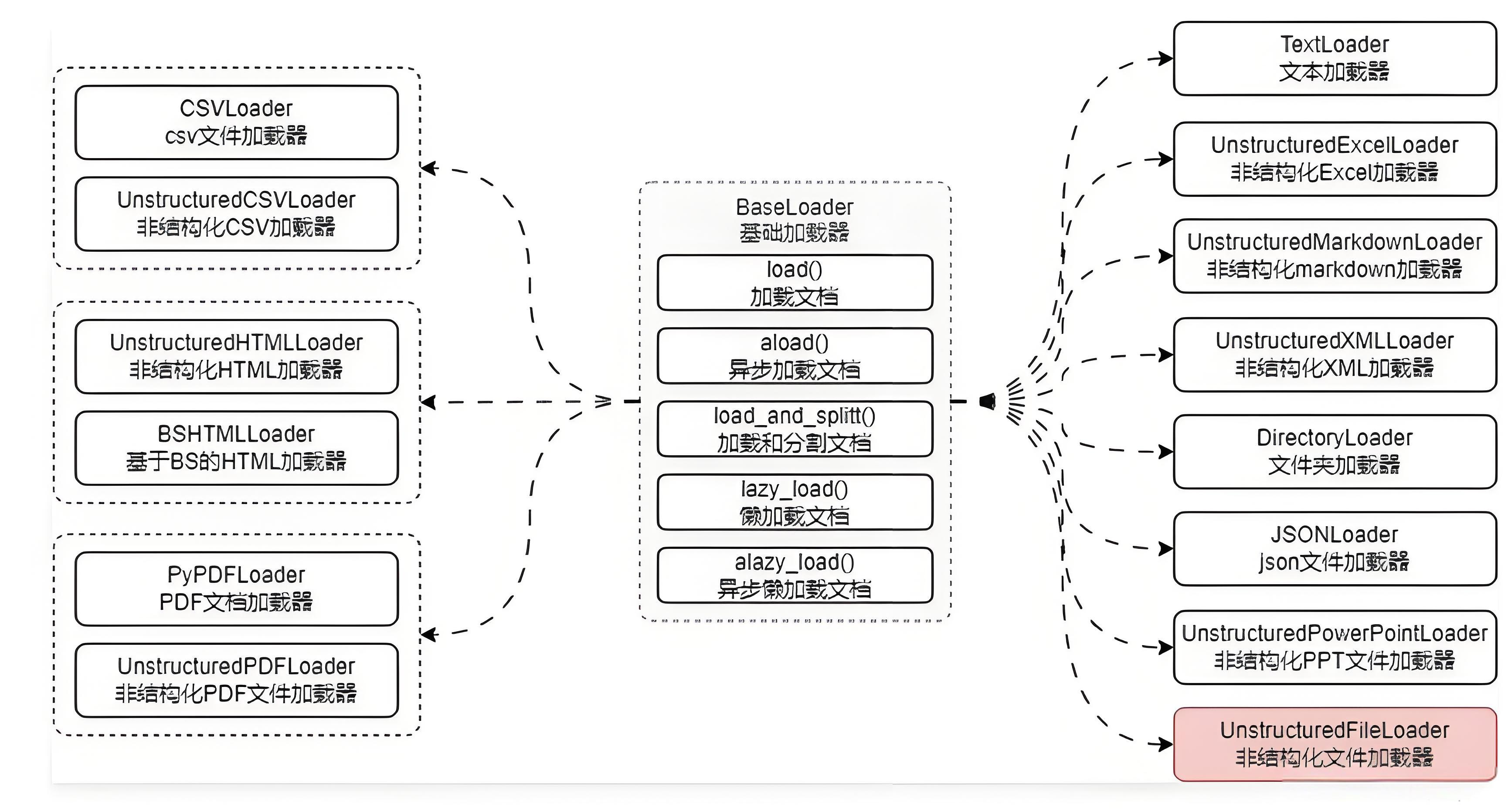 2ef9d3f885b4af5096874e637c95faa9