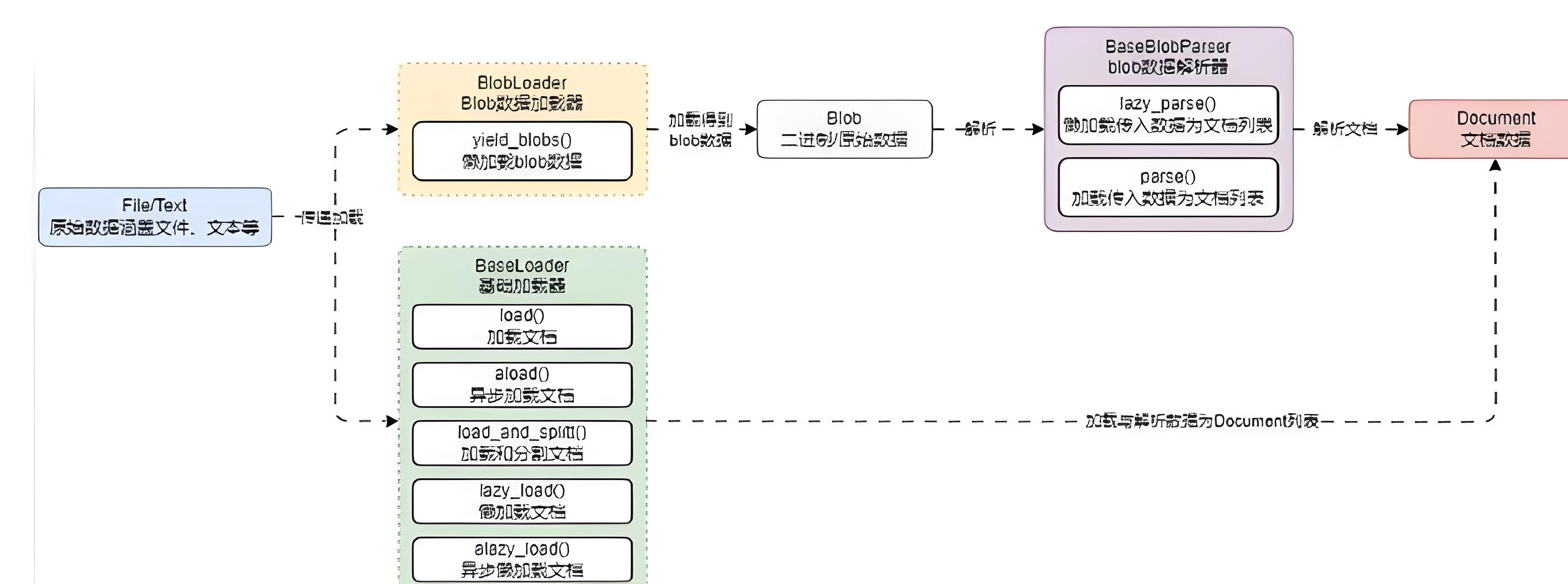 303604d750065d00900296505f703e46