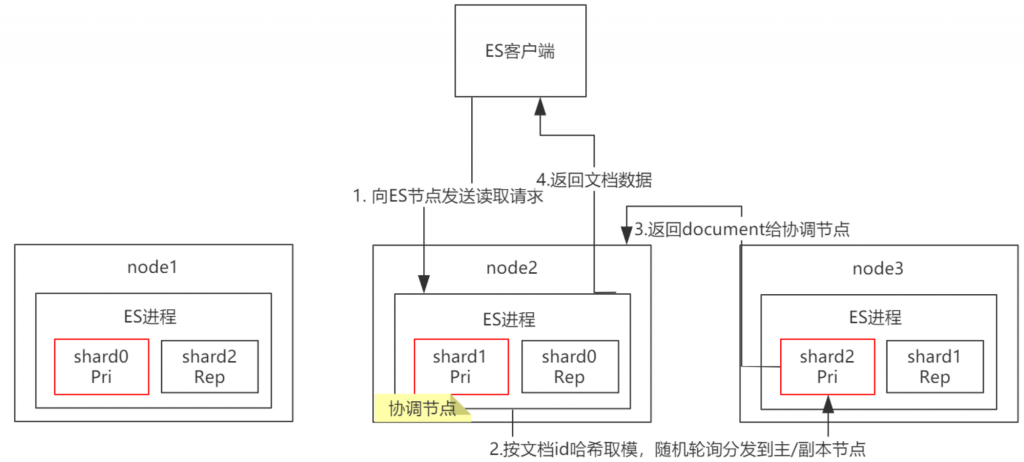 image-20221019211816105