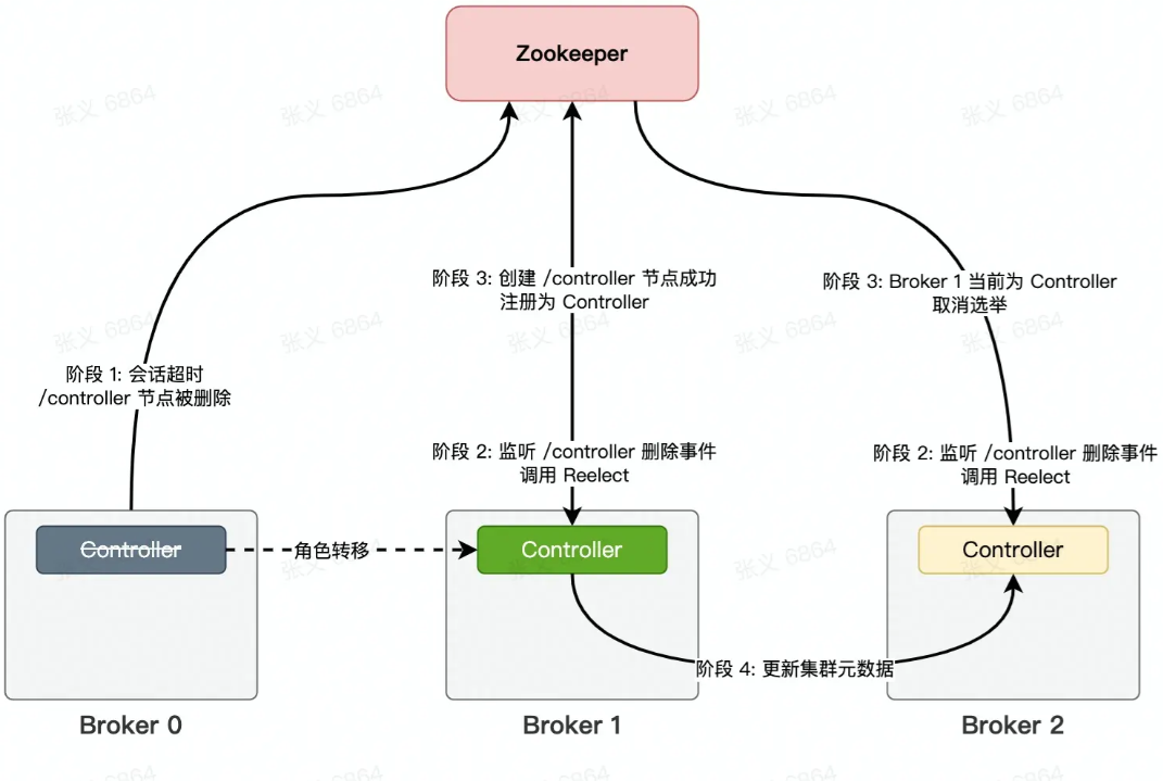 image-20231010131903983