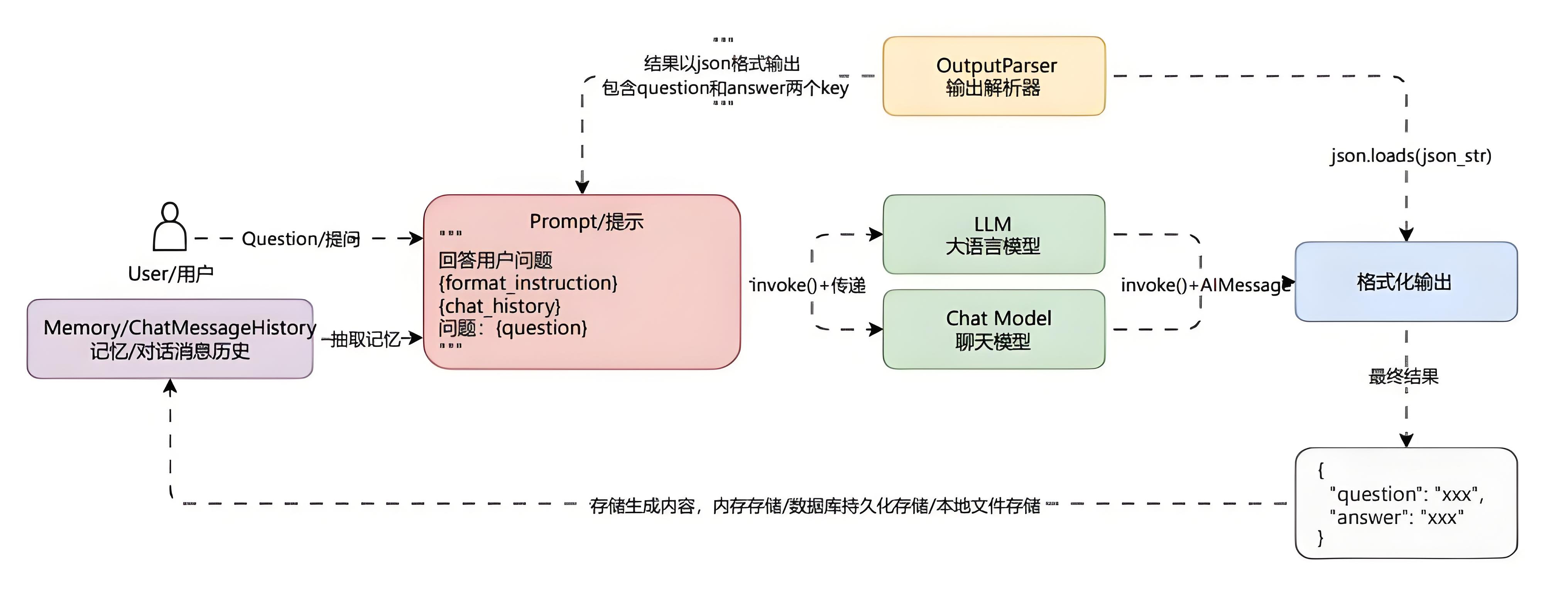 e51e382fcb925eacfd35452bc1e5218a